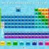 Fakta-plakat: Det periodiske system (70 x 100 cm.)