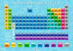 Fakta-plakat: Det periodiske system (70 x 100 cm.)
