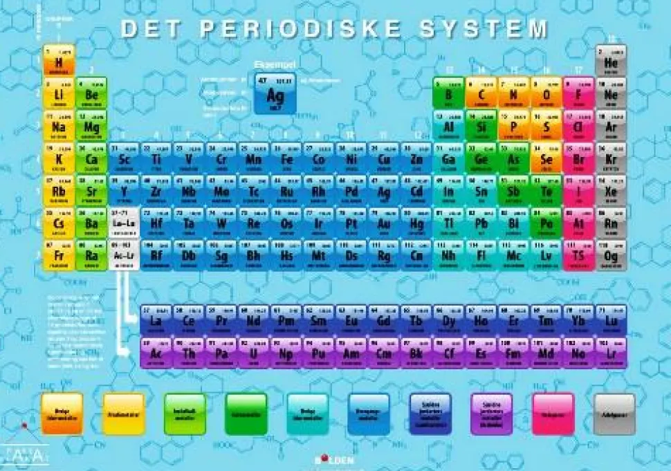 Fakta-plakat: Det periodiske system (70 x 100 cm.)