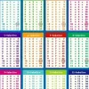 Fakta-plakat: Gangetabeller (70 x 100 cm.)
