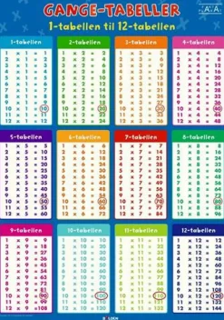 Fakta-plakat: Gangetabeller (70 x 100 cm.)