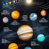 Fakta-plakat: Solsystemet (70 x 100 cm.)