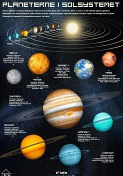 Fakta-plakat: Solsystemet (70 x 100 cm.)