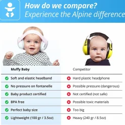 Høreværn Muffy Baby 1-3 år - Blå
