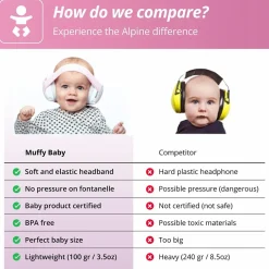 Høreværn Muffy Baby 1-3 år - Pink