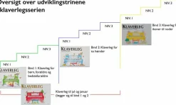 Klaverleg for børn, forældre og bedsteforældre