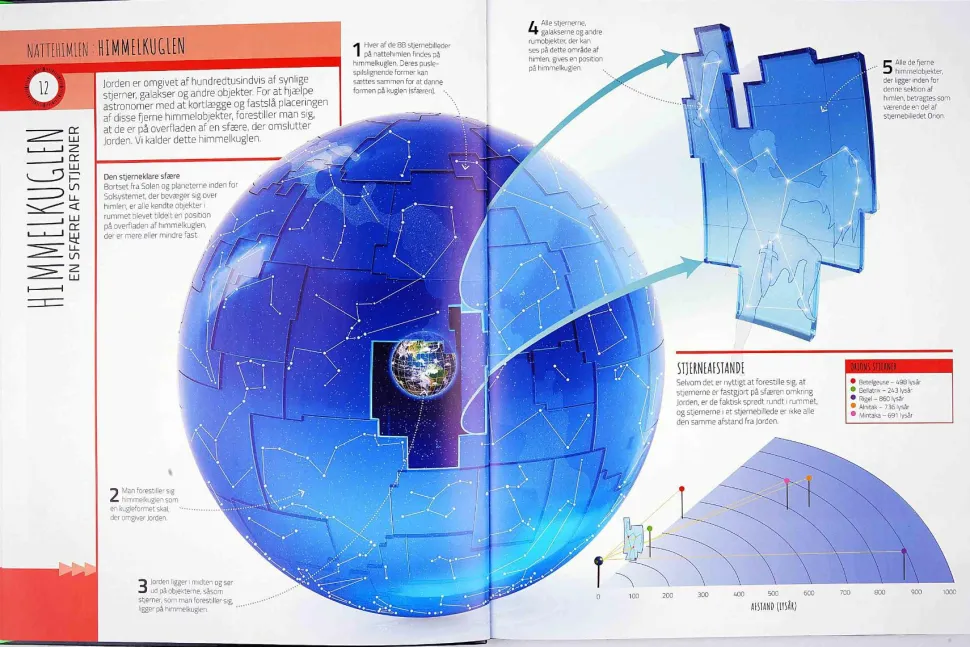 Stjerneatlas for begyndere